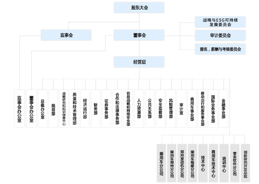 AG超玩会电竞俱乐部(中国区)·集团