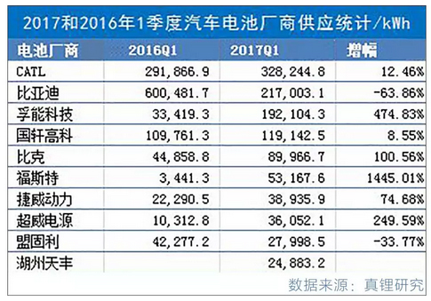 汽车圈最近又有大动作！中国版“特斯拉”即将诞生？