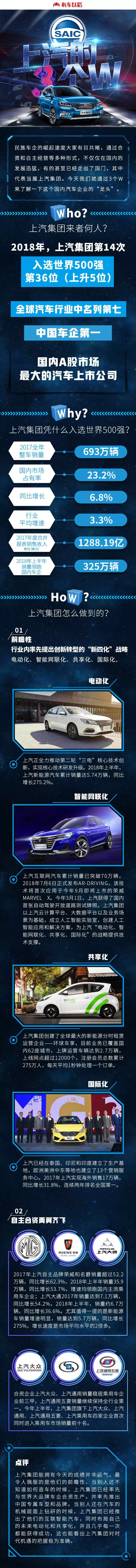 民族车企崛起！世界汽车强手也有中国一席之地