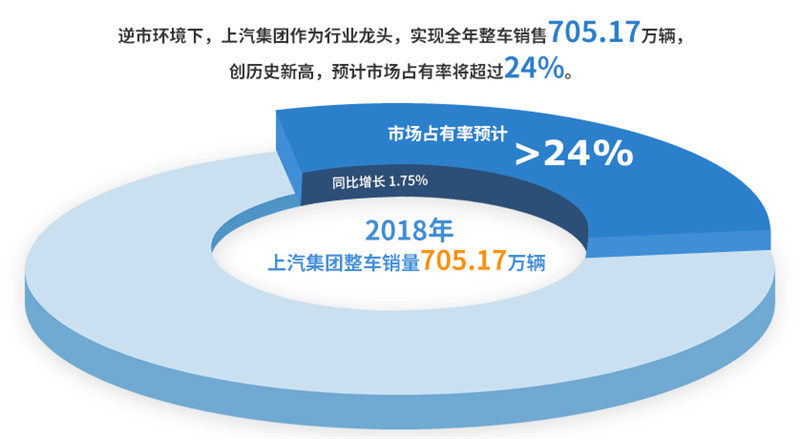 2018年ag亚娱集团(Asia