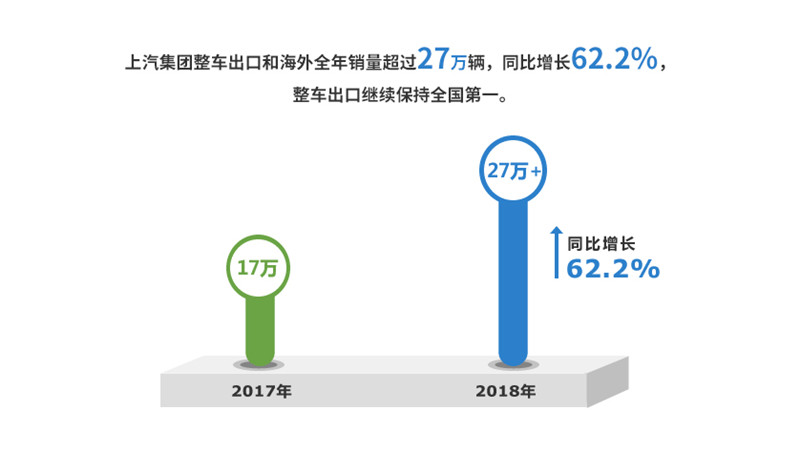 2018年ag亚娱集团(Asia