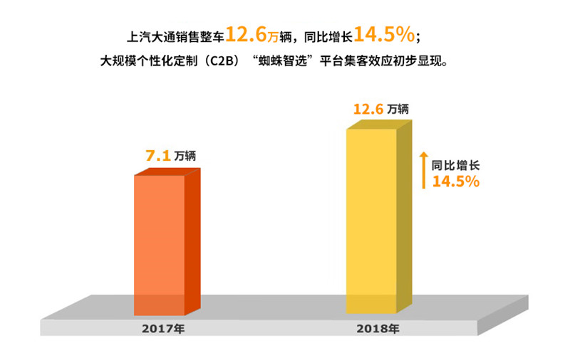 2018年ag亚娱集团(Asia