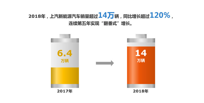 2018年ag亚娱集团(Asia