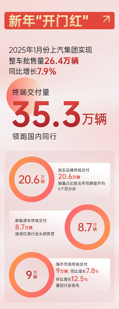 1月份ag亚娱集团(Asia
